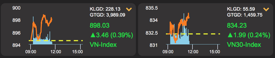 Tài sản tỷ phú Phạm Nhật Vượng tăng không ngừng ngay đầu tuần - 1 Tài sản tỷ phú Phạm Nhật Vượng tăng không ngừng ngay đầu tuần - 1