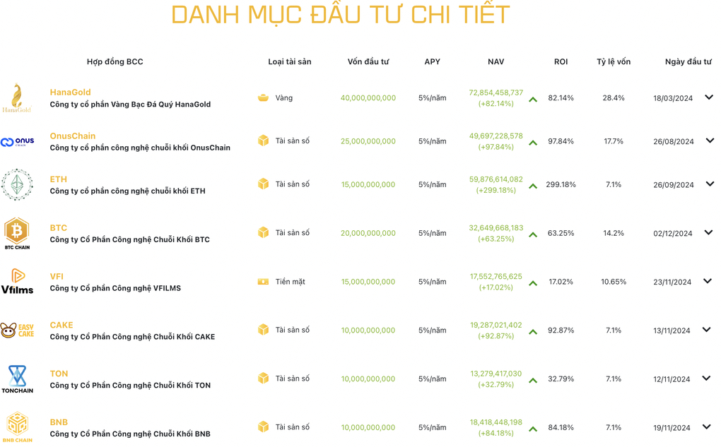 Bất ngờ về doanh nghiệp muốn lập sàn tài sản số quy mô vốn 10.000 tỷ đồng - 2 Bất ngờ về doanh nghiệp muốn lập sàn tài sản số quy mô vốn 10.000 tỷ đồng - 2