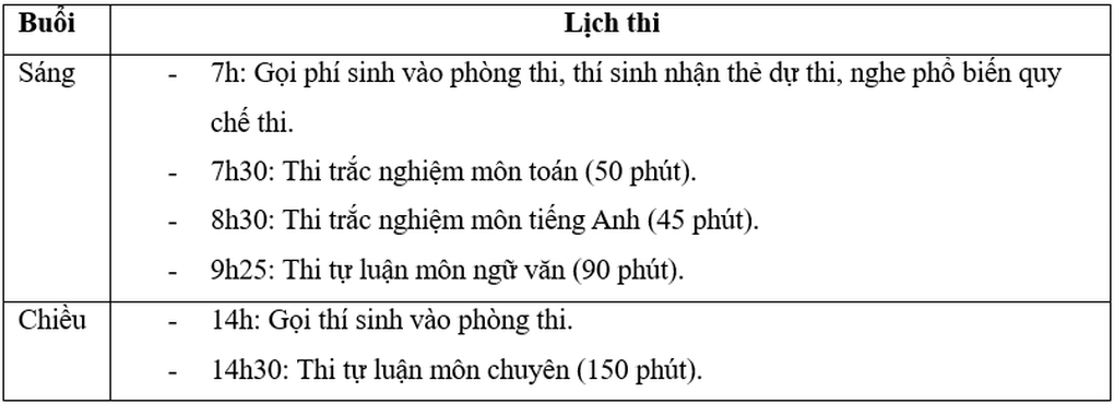 Lịch thi vào lớp 10 các trường chuyên trực thuộc đại học tại Hà Nội - 5 Lịch thi vào lớp 10 các trường chuyên trực thuộc đại học tại Hà Nội - 5