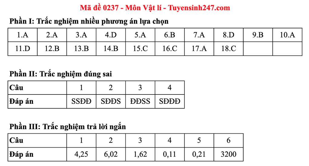 Đáp án gợi ý 48 mã đề môn vật lý thi tốt nghiệp THPT 2025 - 41 Đáp án gợi ý 48 mã đề môn vật lý thi tốt nghiệp THPT 2025 - 41