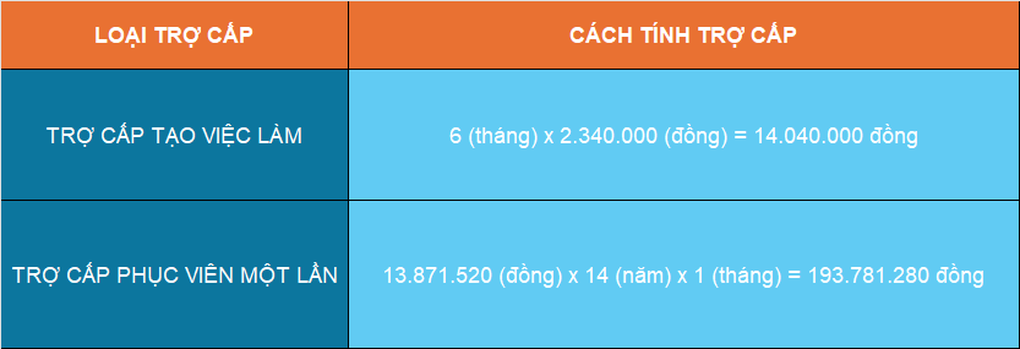 Đơn vị sáp nhập, sĩ quan phục viên được hỗ trợ hơn 200 triệu đồng - 4 Đơn vị sáp nhập, sĩ quan phục viên được hỗ trợ hơn 200 triệu đồng - 4