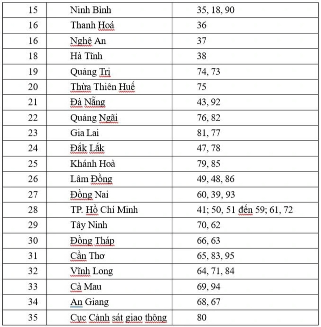 Ký hiệu biển số xe thay đổi như thế nào sau ngày 1/7? - 3 Ký hiệu biển số xe thay đổi như thế nào sau ngày 1/7? - 3
