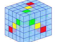 Toán tương tác: Đáp án bài "khối lập phương khoét rỗng"