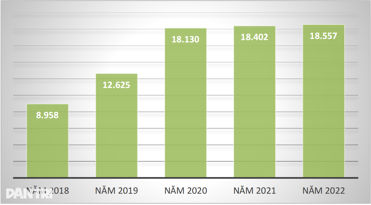 Lékař vyvrací případ docenta obviněného z prodeje výzkumu: Zatím nebylo zjištěno žádné pochybení - 3 Tiến sĩ phản bác vụ Phó giáo sư bị tố bán nghiên cứu: Chưa thấy sai ở đâu - 3