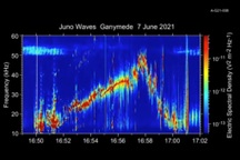 NASA công bố âm thanh ma quái, được tàu thăm dò ghi lại ở vệ tinh xa xôi