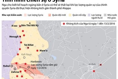 [Infographics] "Gói gọn" tình hình Syria chỉ trong 1 bức ảnh