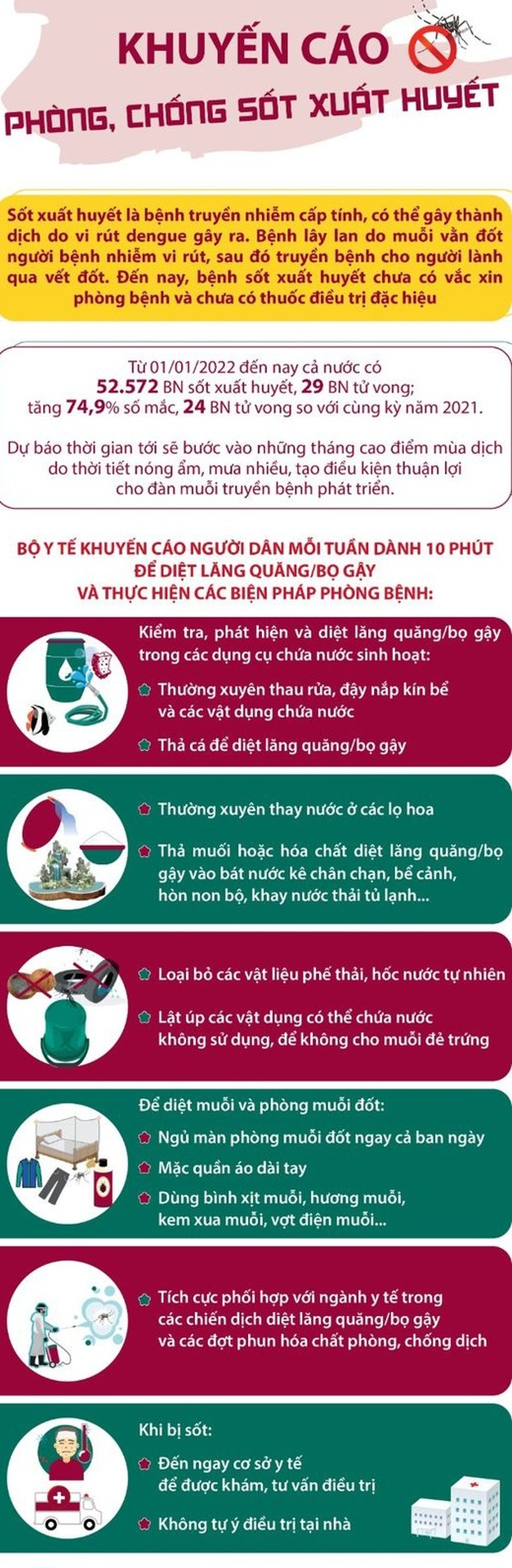 Tử vong do sốt xuất huyết tăng cao: 6 dấu hiệu trở nặng, đừng để quá muộn - 3 Tử vong do sốt xuất huyết tăng cao: 6 dấu hiệu trở nặng, đừng để quá muộn - 3