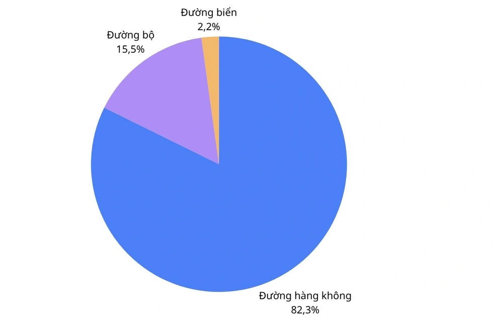 Khách Trung Quốc thích đến Việt Nam, du lịch liên tục lập kỷ lục - 4 Khách Trung Quốc thích đến Việt Nam, du lịch liên tục lập kỷ lục - 4