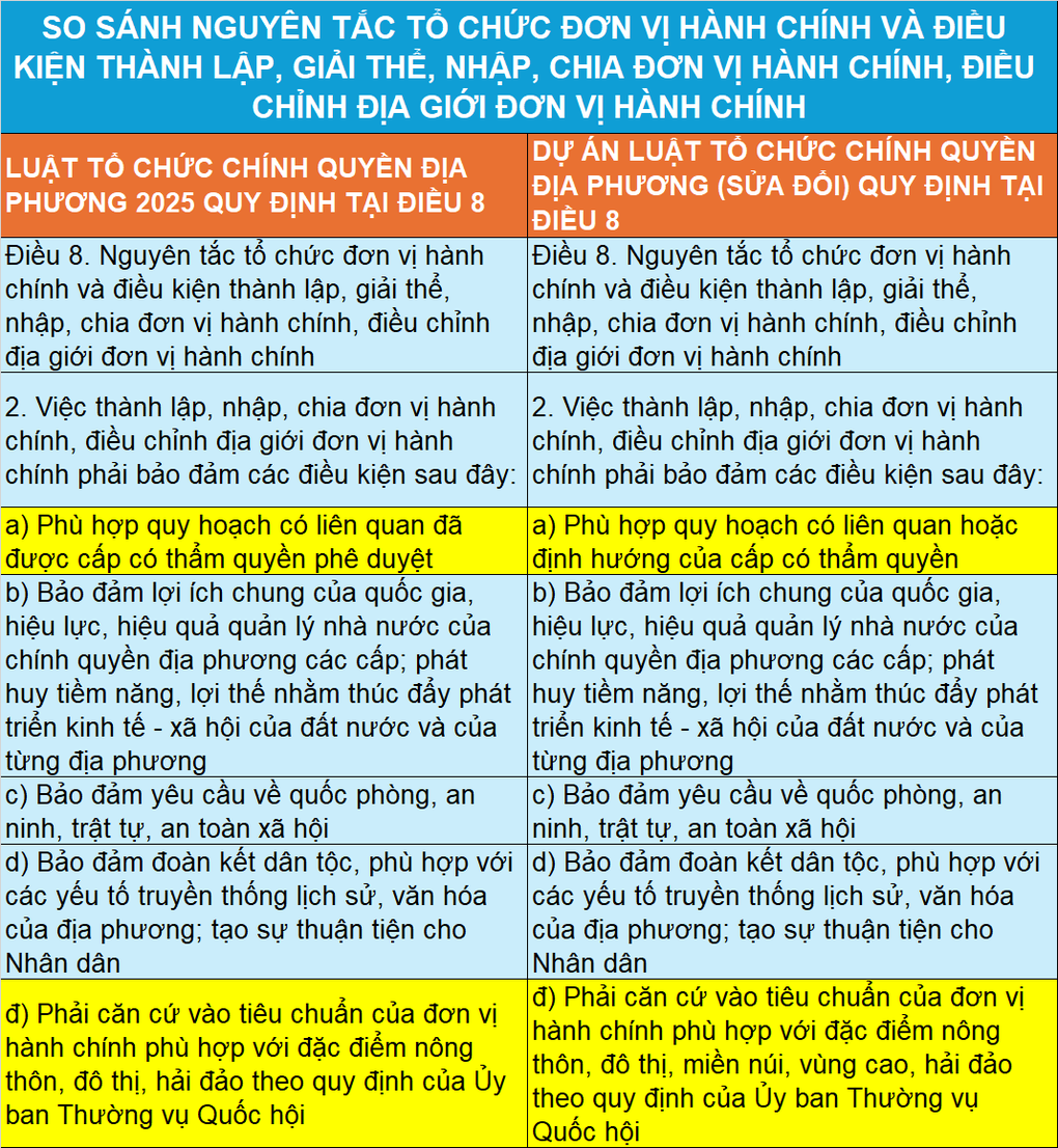 Quy định mới về trường hợp giải thể đơn vị hành chính - 4 Quy định mới về trường hợp giải thể đơn vị hành chính - 4