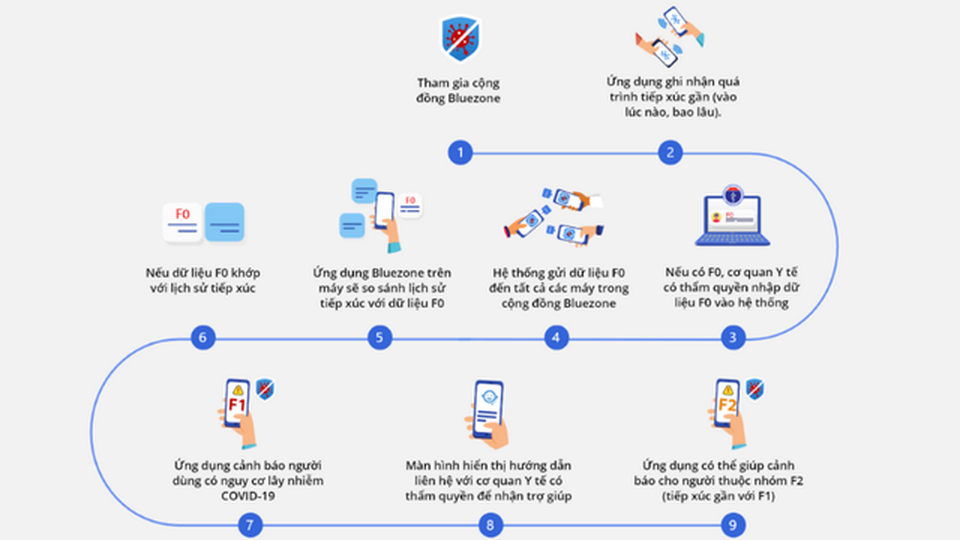“Khẩu trang điện tử” Bluezone phòng Covid-19 là ứng dụng nổi bật tuần qua - 1 “Khẩu trang điện tử” Bluezone phòng Covid-19 là ứng dụng nổi bật tuần qua - 1