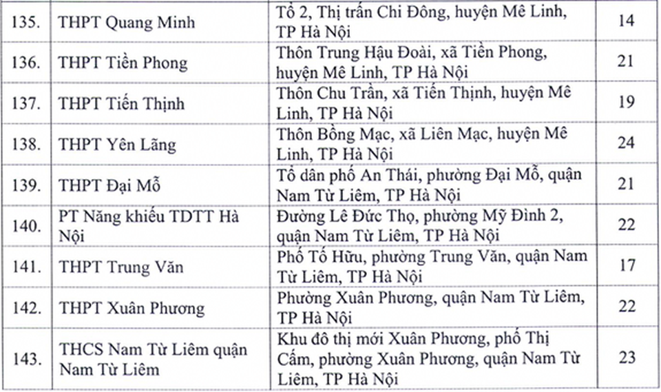 Hà Nội: Công bố 143 điểm thi tốt nghiệp THPT năm 2020 - 8 Hà Nội: Công bố 143 điểm thi tốt nghiệp THPT năm 2020 - 8