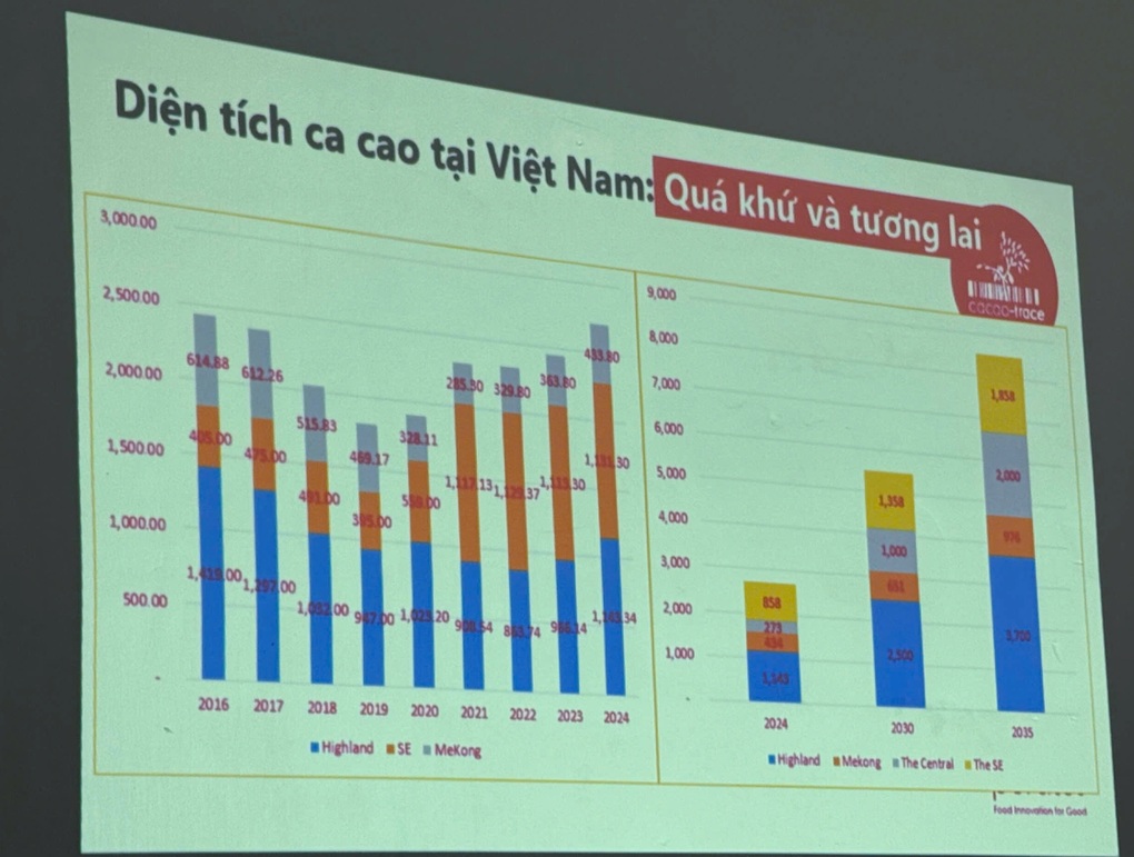 Đại sứ EU gặp gỡ nông dân Đắc Lak, thử ca cao tại vườn - 7 Đại sứ EU gặp gỡ nông dân Đắc Lak, thử ca cao tại vườn - 7