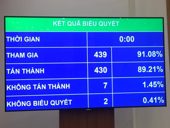 Năm 2021: Quốc hội quyết GDP tăng khoảng 6% - Ảnh 1. Năm 2021: Quốc hội quyết GDP tăng khoảng 6% - Ảnh 1.