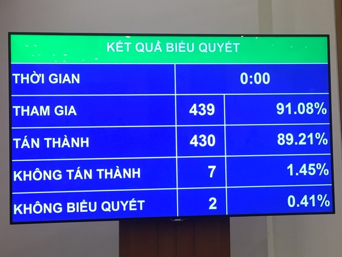 Năm 2021: Quốc hội quyết GDP tăng khoảng 6% - Ảnh 1.