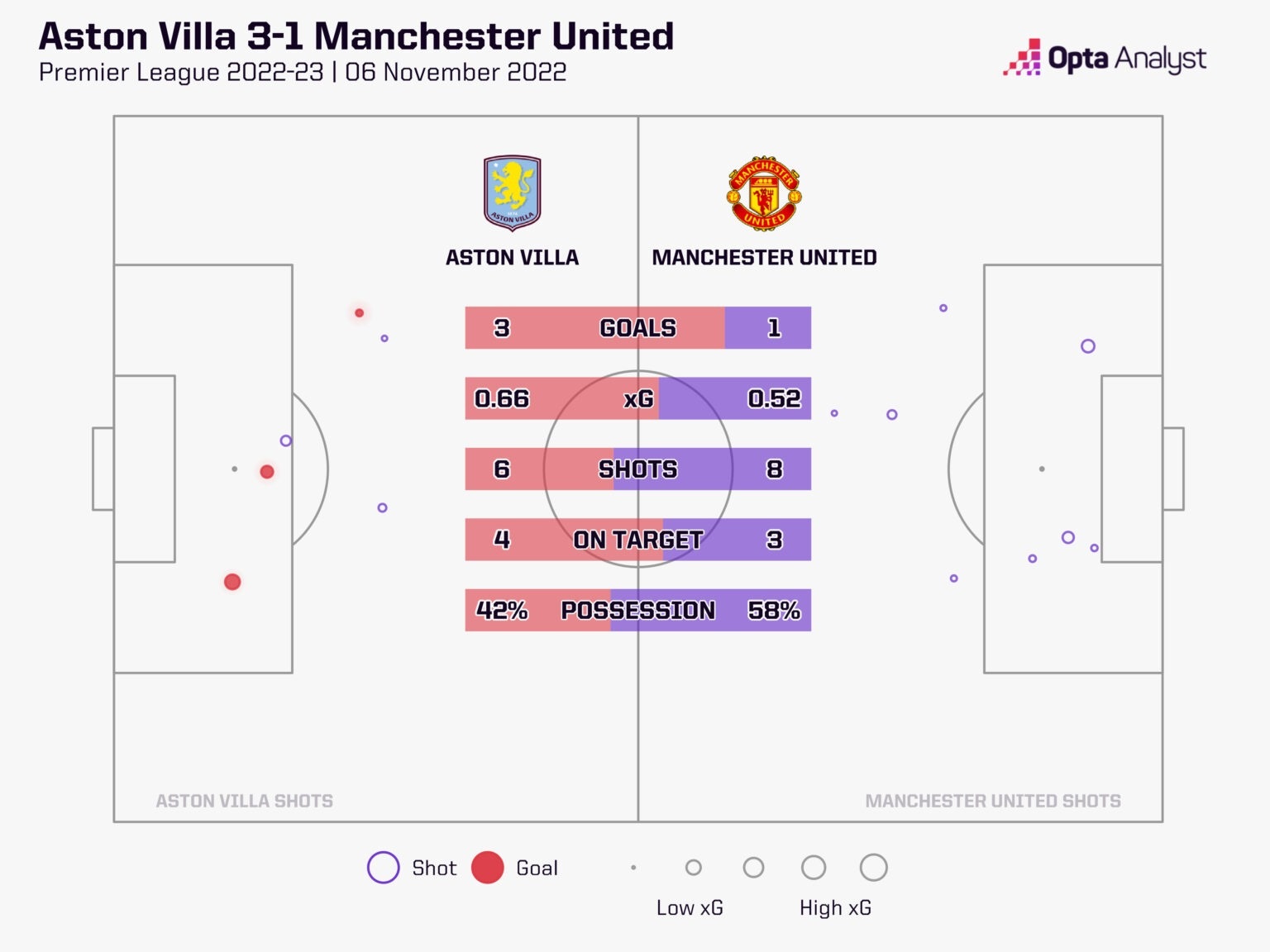 Nhận định, dự đoán tỷ số Aston Villa vs Man Utd (20h00 ngày 6/10) - 4