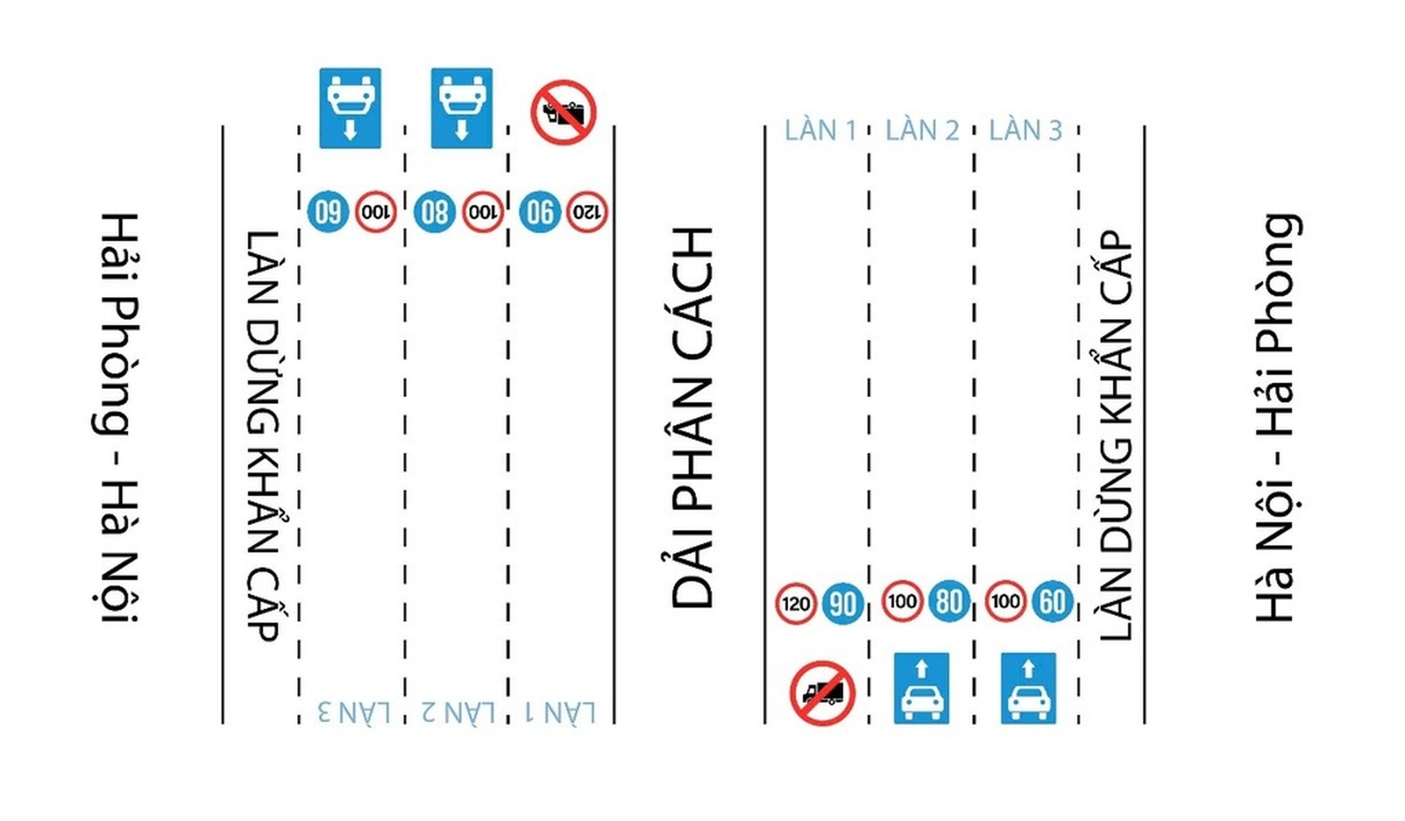 Nhiều tài xế lo kẹt vì đề xuất tốc độ tối đa ở làn số 2 trên cao tốc - 1 Nhiều tài xế lo kẹt vì đề xuất tốc độ tối đa ở làn số 2 trên cao tốc - 1