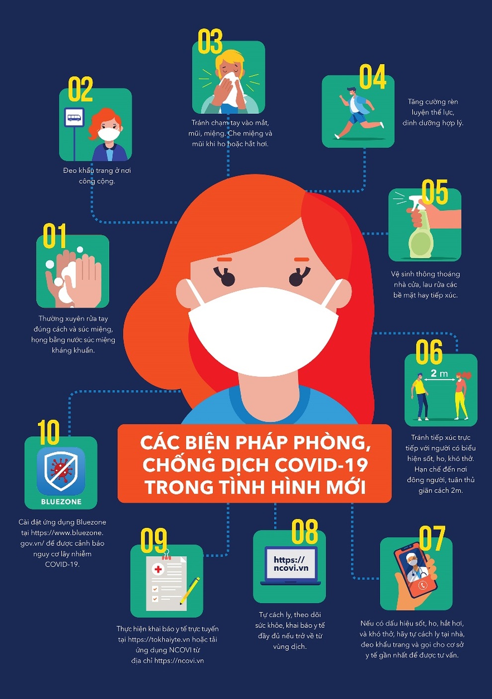 Tìm hiểu thêm biện pháp bảo vệ sức khỏe hiệu quả trong mùa dịch - 1 Tìm hiểu thêm biện pháp bảo vệ sức khỏe hiệu quả trong mùa dịch - 1