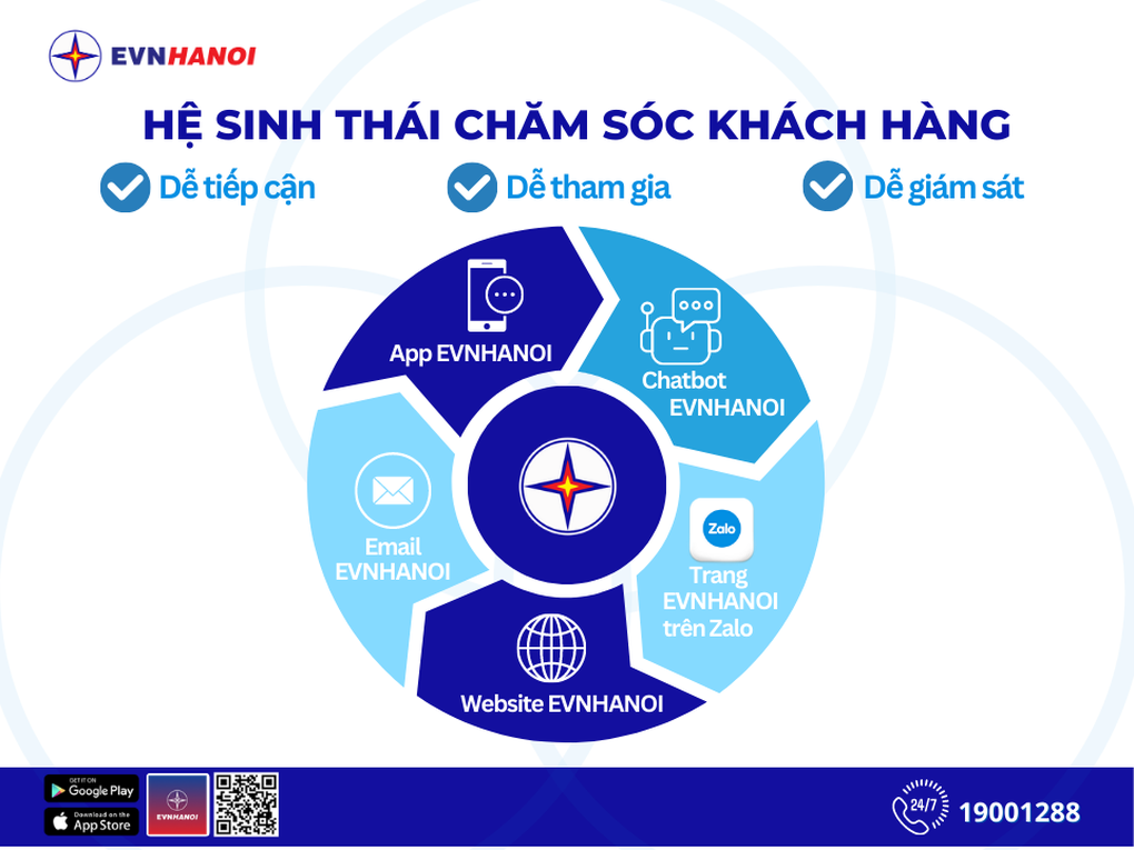 15 năm phát triển lưới điện và thay đổi dịch vụ toàn diện của EVNHANOI - 3 15 năm phát triển lưới điện và thay đổi dịch vụ toàn diện của EVNHANOI - 3