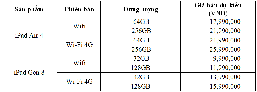 Giá bán iPad Air 4 và Apple Watch 6 tại thị trường Việt Nam | Báo Dân trí