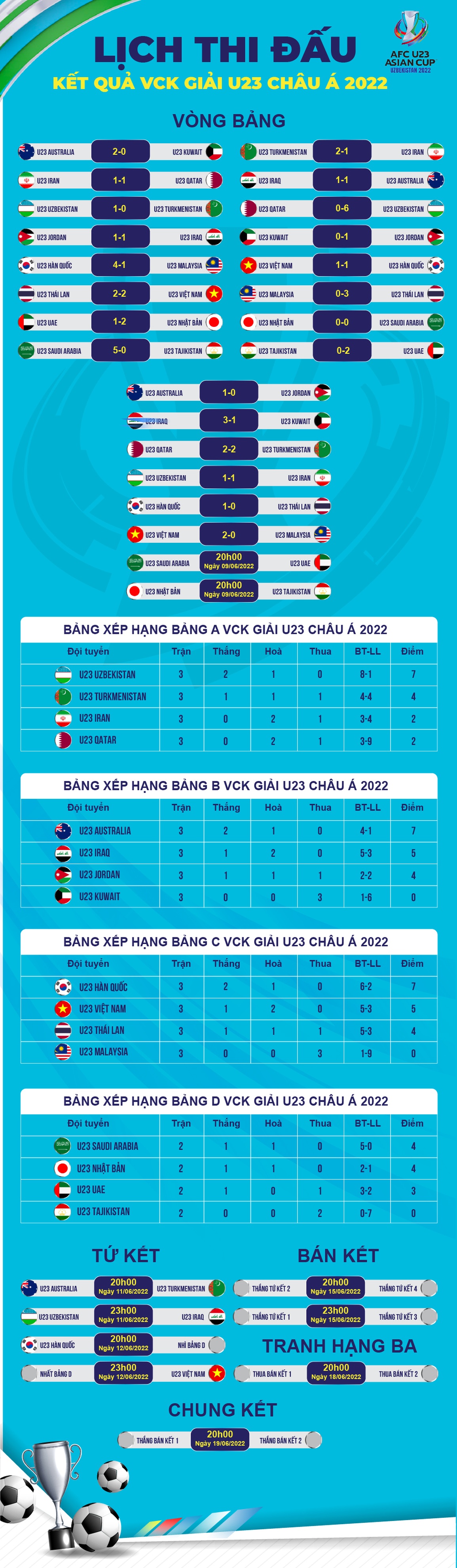 CĐV Đông Nam Á thán phục chiến công của U23 Việt Nam - 4 CĐV Đông Nam Á thán phục chiến công của U23 Việt Nam - 4