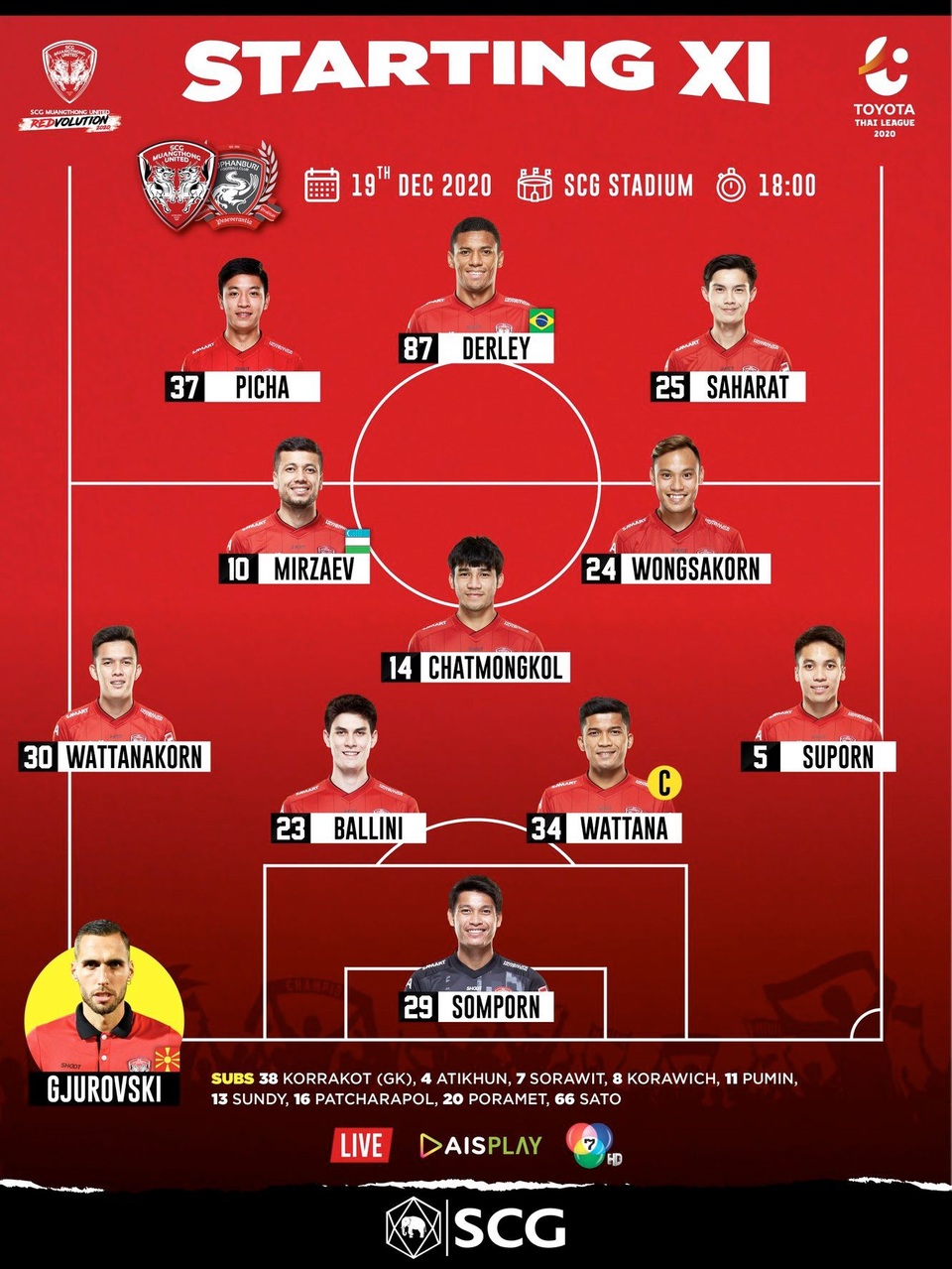 Muangthong United chiến thắng trong ngày Đặng Văn Lâm vắng mặt - 1 Muangthong United chiến thắng trong ngày Đặng Văn Lâm vắng mặt - 1