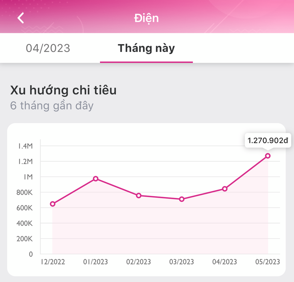 Hóa đơn tiền điện cao kỷ lục: Thợ sửa điều hòa chỉ sai lầm nhiều người mắc - 2 Hóa đơn tiền điện cao kỷ lục: Thợ sửa điều hòa chỉ sai lầm nhiều người mắc - 2