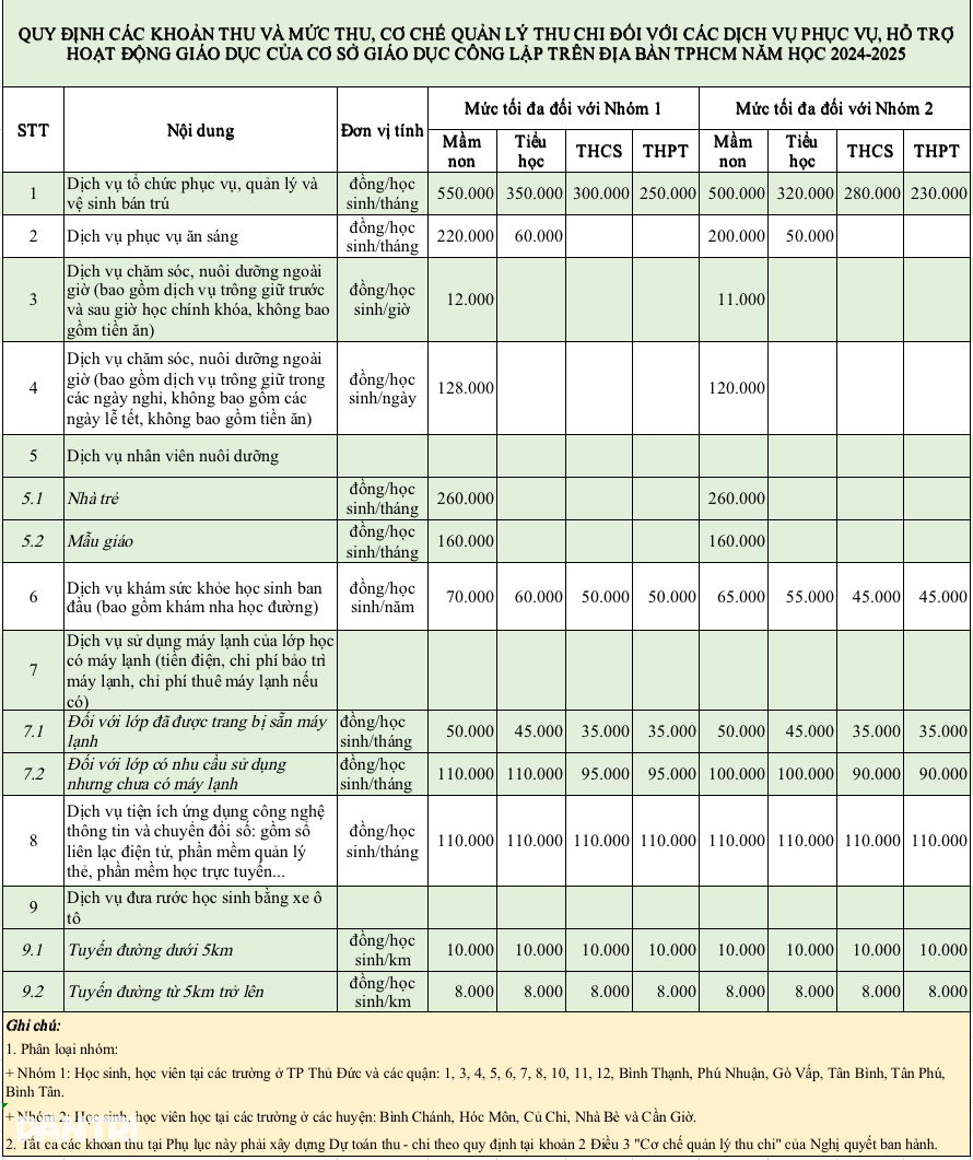 ប្រាក់ចំណូលឆ្នាំសិក្សា 2024-2025 នៅទីក្រុងហូជីមិញ៖ ការឡើងអាហារតាមកិច្ចព្រមព្រៀង - 2 Các khoản thu năm học 2024-2025 ở TPHCM: Suất ăn bán trú theo thỏa thuận - 2