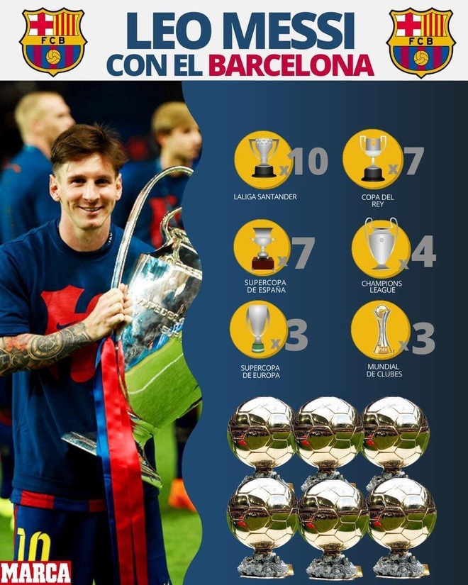 Lionel Messi: Từ cậu bé còi xương đến kỳ quan thành Paris - 9 Lionel Messi: Từ cậu bé còi xương đến kỳ quan thành Paris - 9