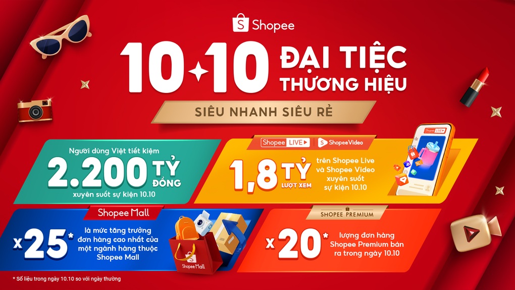 Thương hiệu khẳng định vị thế trên sàn thương mại điện tử bằng niềm tin của người dùng - 1 Thương hiệu khẳng định vị thế trên sàn thương mại điện tử bằng niềm tin của người dùng - 1