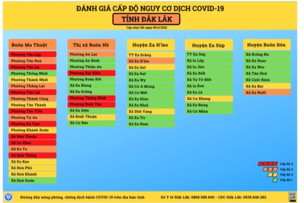 Ngày đầu sàng lọc cộng đồng, Buôn Ma Thuột phát hiện nhiều ca dương tính - 2