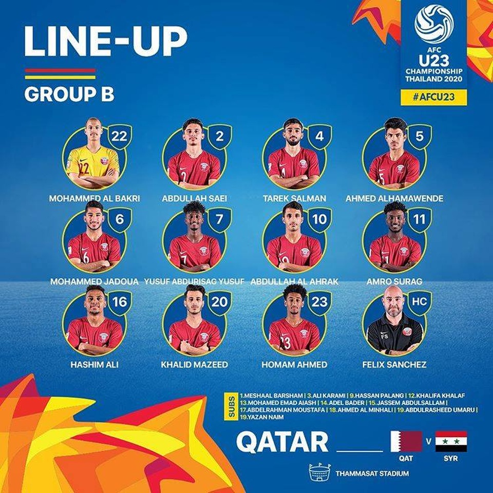 U23 Qatar 2-2 U23 Syria: Cầm vàng để vàng rơi - 5 U23 Qatar 2-2 U23 Syria: Cầm vàng để vàng rơi - 5