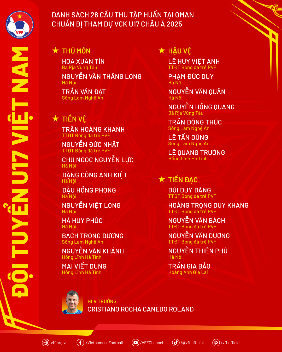 Timnas U17 Vietnam Singkirkan 4 Pemain, Siap Buru Tiket Piala Dunia - 3 U17 Việt Nam loại 4 cầu thủ, sẵn sàng săn vé tham dự World Cup - 3