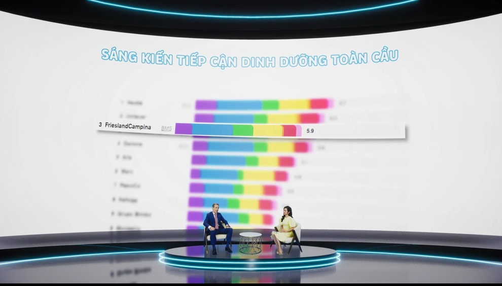 FrieslandCampina, 150 năm vượt trội toàn cầu và 25 năm vươn cao cùng Việt Nam - 2