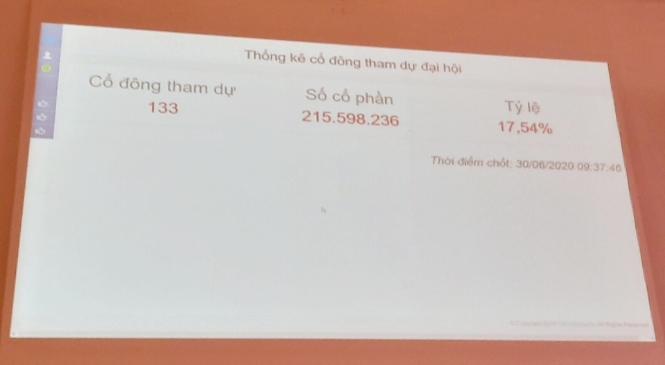 ĐHCĐ thường niên của Eximbank tiếp tục thất bại, cổ đông chán nản ra về - 2 ĐHCĐ thường niên của Eximbank tiếp tục thất bại, cổ đông chán nản ra về - 2