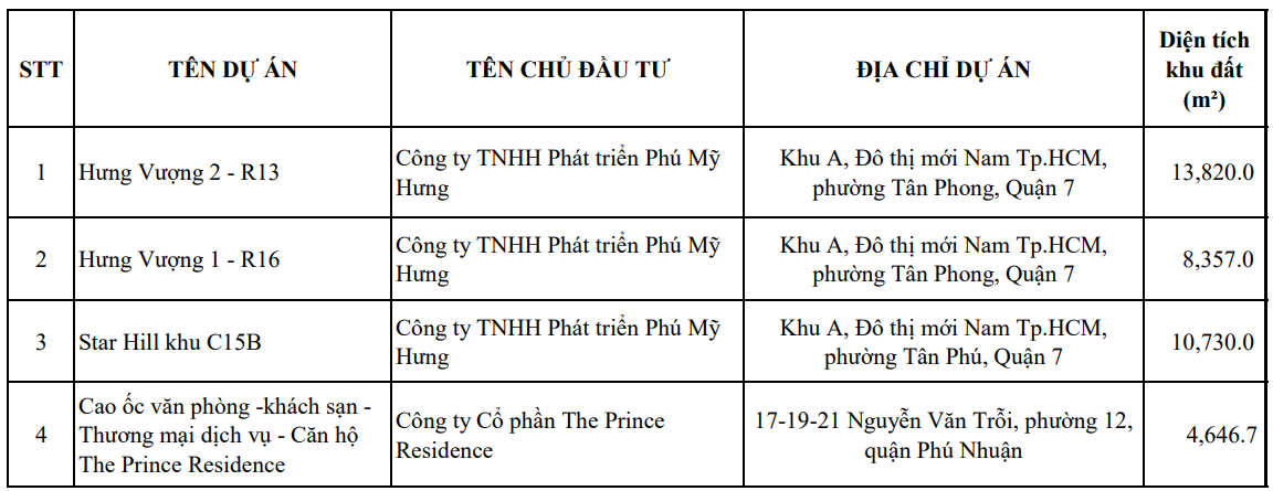 17 dự án tại TPHCM được bán nhà ở cho người nước ngoài  - 3