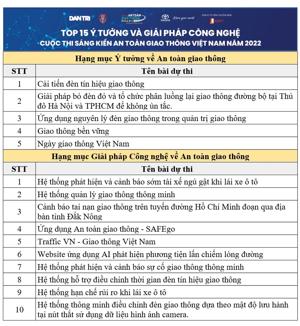 15 tác phẩm vào Chung kết Sáng kiến An toàn giao thông 2022 - 2 15 tác phẩm vào Chung kết Sáng kiến An toàn giao thông 2022 - 2