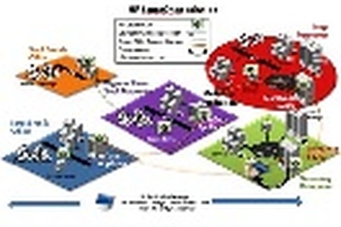 HP StoreOnce Backup System đạt tốc độ sao lưu kỷ lục ở mức 100TB/giờ 