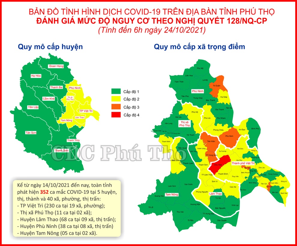 Phú Thọ có 352 ca F0, dịch Covid-19 đang ở cấp độ nào? - 1 Phú Thọ có 352 ca F0, dịch Covid-19 đang ở cấp độ nào? - 1