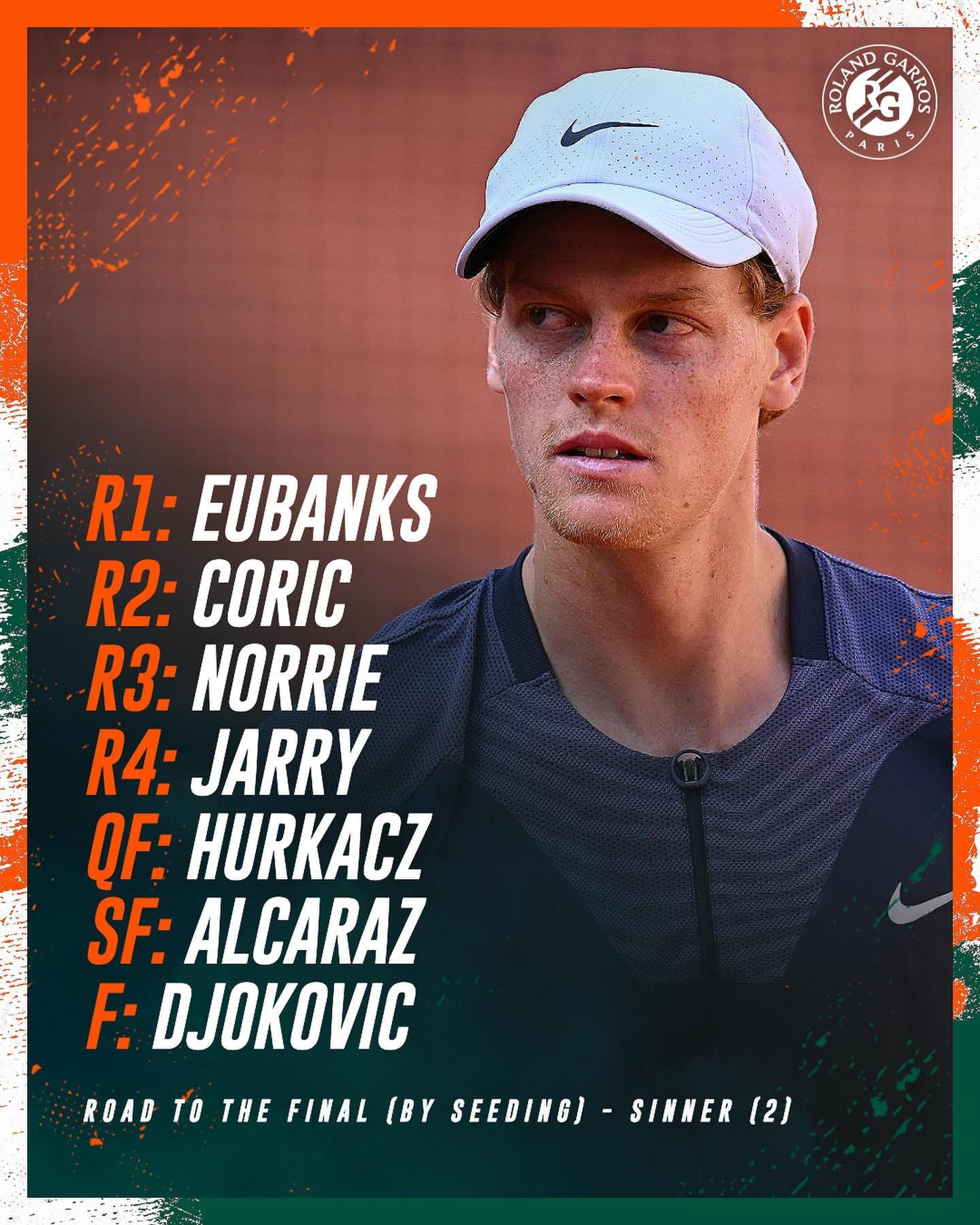 Chuyên gia: Sinner sẽ vào chung kết Roland Garros, Djokovic khó tiến xa - 7 Chuyên gia: Sinner sẽ vào chung kết Roland Garros, Djokovic khó tiến xa - 7
