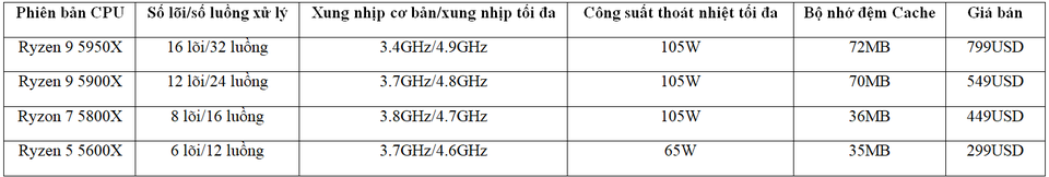 AMD ra mắt CPU máy tính mạnh nhất thế giới dành cho game thủ - 1 AMD ra mắt CPU máy tính mạnh nhất thế giới dành cho game thủ - 1