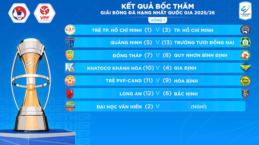 Công Phượng, Xuân Trường gặp CLB Quảng Ninh ở trận mở màn giải hạng nhất - 1 Công Phượng, Xuân Trường gặp CLB Quảng Ninh ở trận mở màn giải hạng nhất