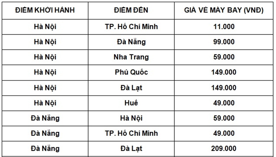 Du lịch nội địa sôi động trở lại sau dịch - 3 Du lịch nội địa sôi động trở lại sau dịch - 3