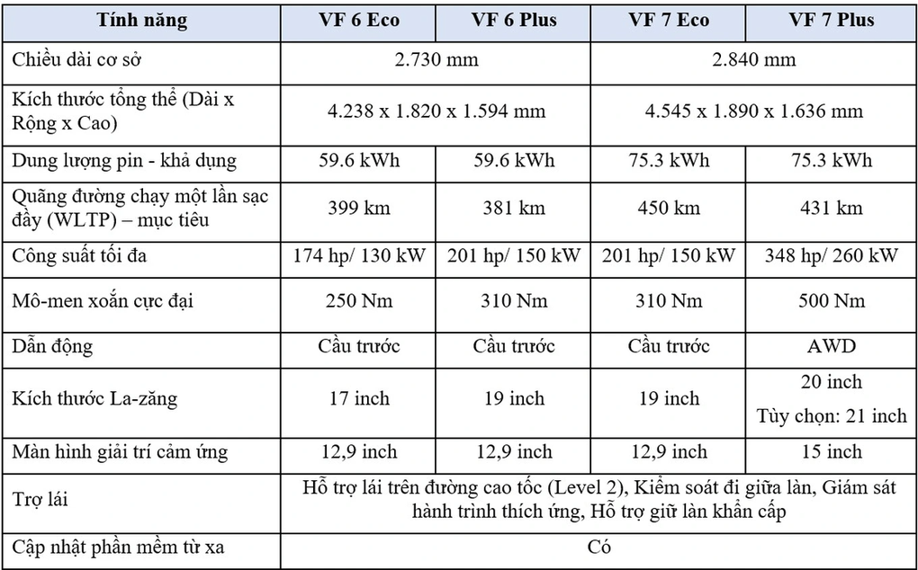 VinFast VF 6 lộ diện trên đường thử, Creta và Seltos sắp thêm đối thủ - 4 VinFast VF 6 lộ diện trên đường thử, Creta và Seltos sắp thêm đối thủ - 4