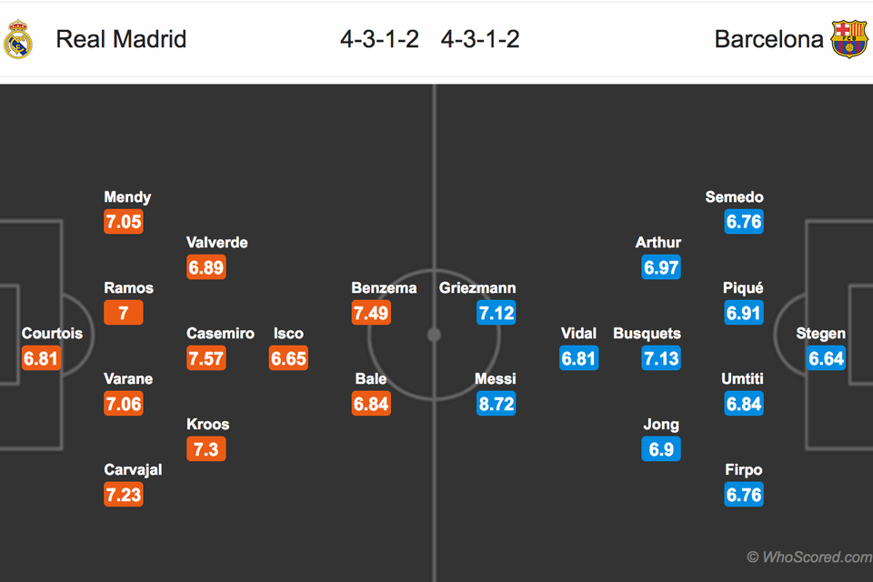 Real Madrid - Barcelona: Canh bạc cả mùa giải - 6 Real Madrid - Barcelona: Canh bạc cả mùa giải - 6