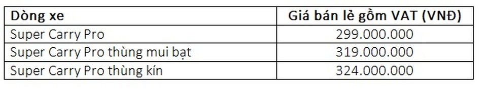 Suzuki dành ưu đãi cho 100 khách hàng đầu tiên mua Super Carry Pro hoàn toàn mới - 4