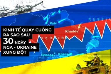 Kinh tế "quay cuồng" ra sao sau 1 tháng Nga - Ukraine xung đột?