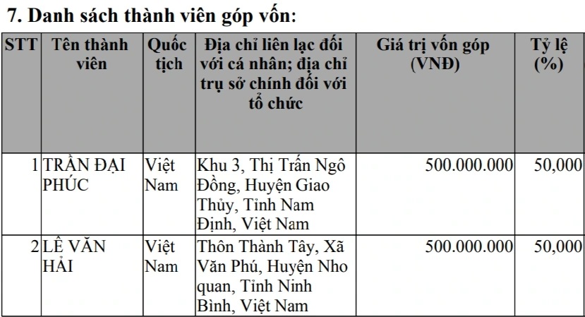 Chủ kênh TikTok Gia đình Hải Sen bị bắt: Hé lộ doanh nghiệp đứng sau - 1
