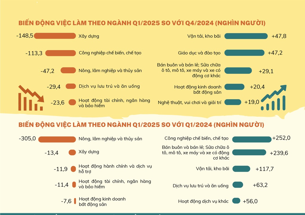 U40 là nhóm tìm việc nhiều nhất trong 3 tháng đầu năm - 2 U40 là nhóm tìm việc nhiều nhất trong 3 tháng đầu năm - 2