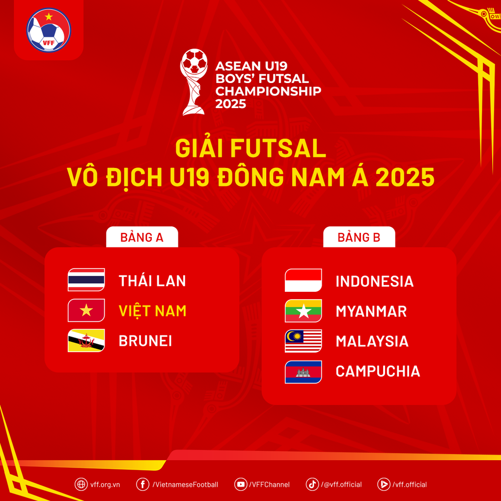 VFF protes atas penyalahgunaan bendera nasional Vietnam oleh Federasi Sepak Bola Thailand - 2 VFF phản đối Liên đoàn bóng đá Thái Lan dùng sai Quốc kỳ Việt Nam - 2
