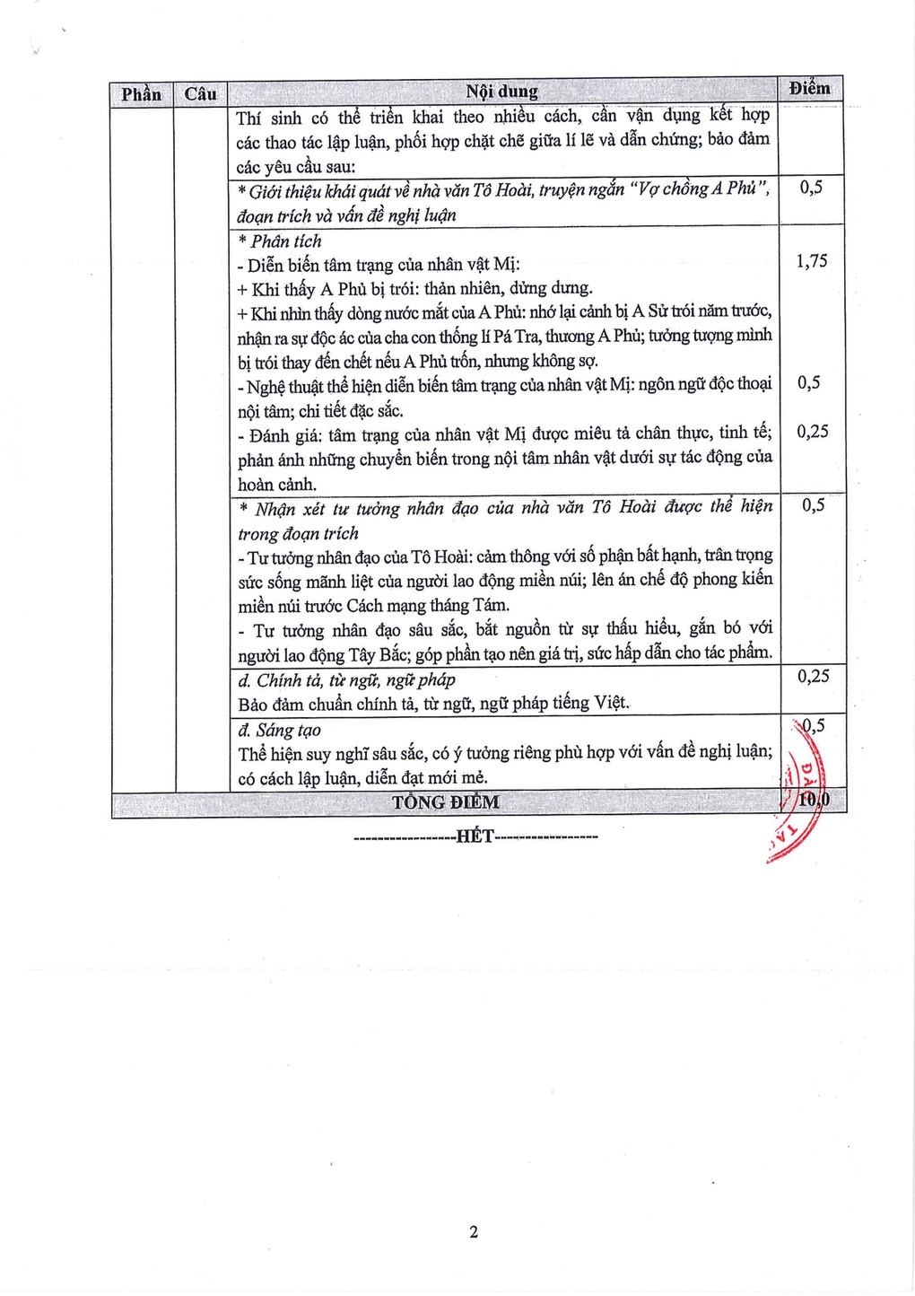 Đáp án chính thức môn ngữ văn thi tốt nghiệp THPT chương trình 2006 - 3 Đáp án chính thức môn ngữ văn thi tốt nghiệp THPT chương trình 2006 - 3
